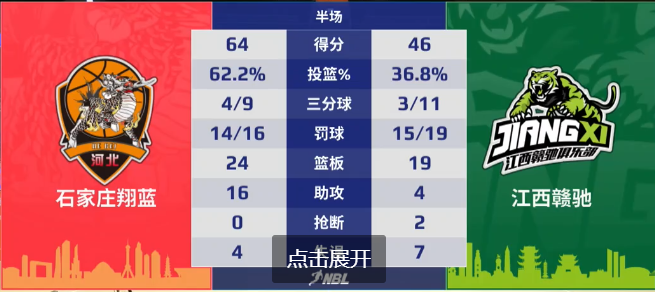 🌟实力有差距！石家庄轰出攻击波 半场以64-46领先江西